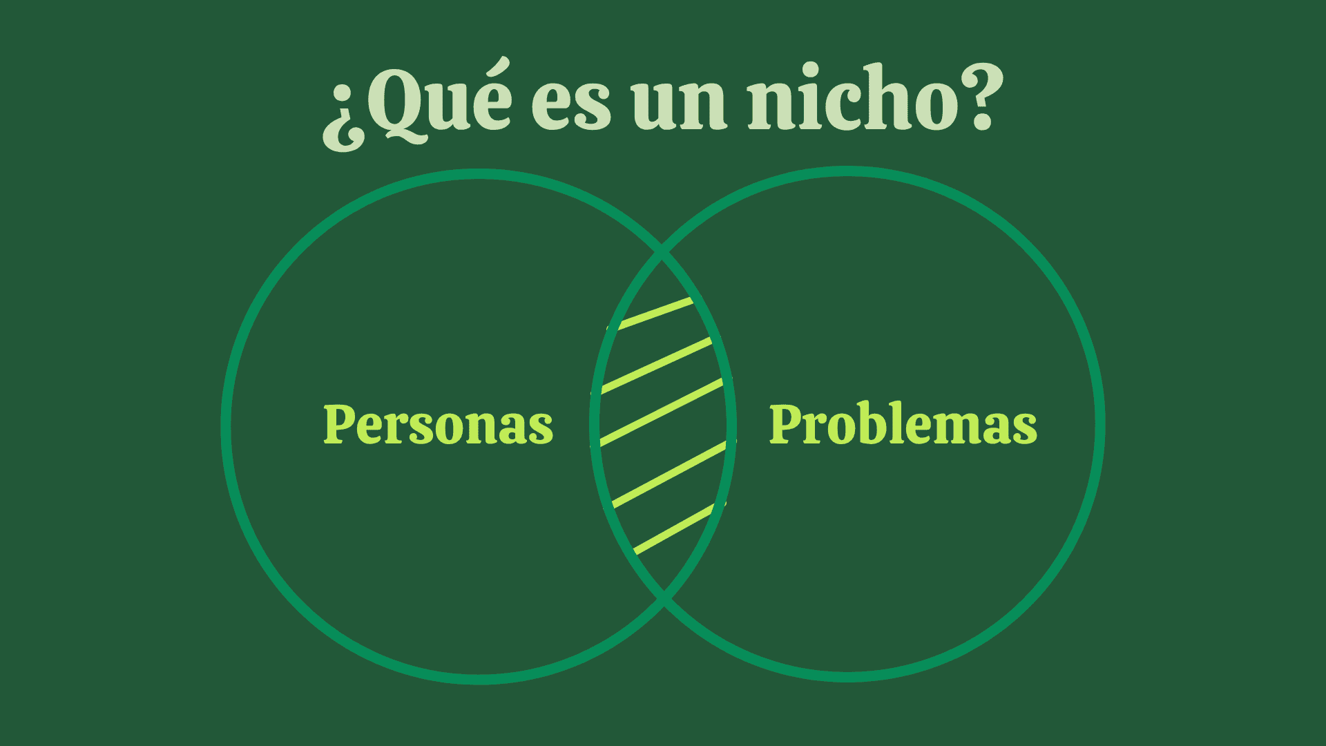 Cómo Encontrar y Validar tu Nicho de Mercado (Antes de Fracasar en el Intento)