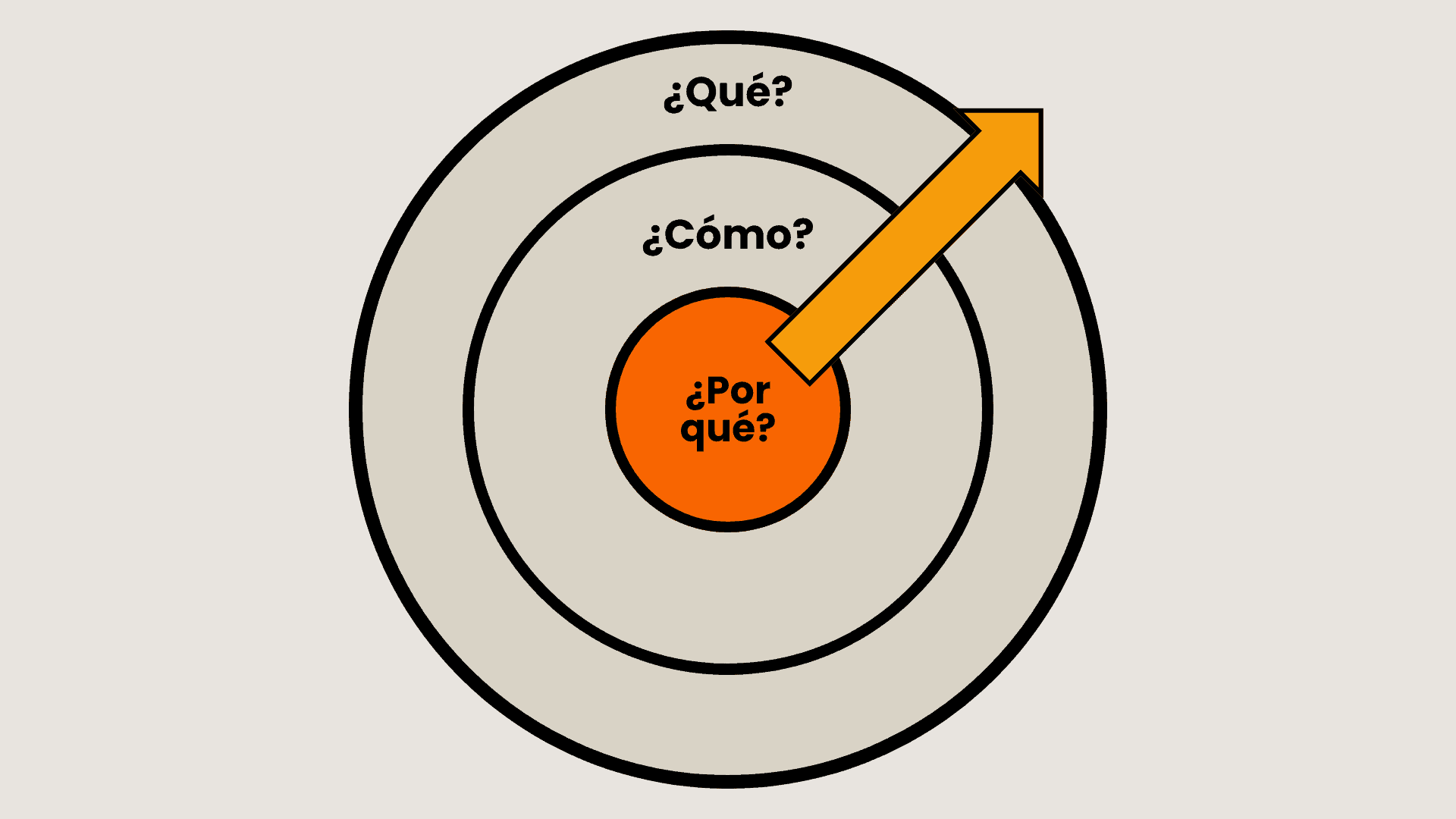 Cómo crear una propuesta de valor indestructible en 2026: Tu estrategia de posicionamiento y marca personal